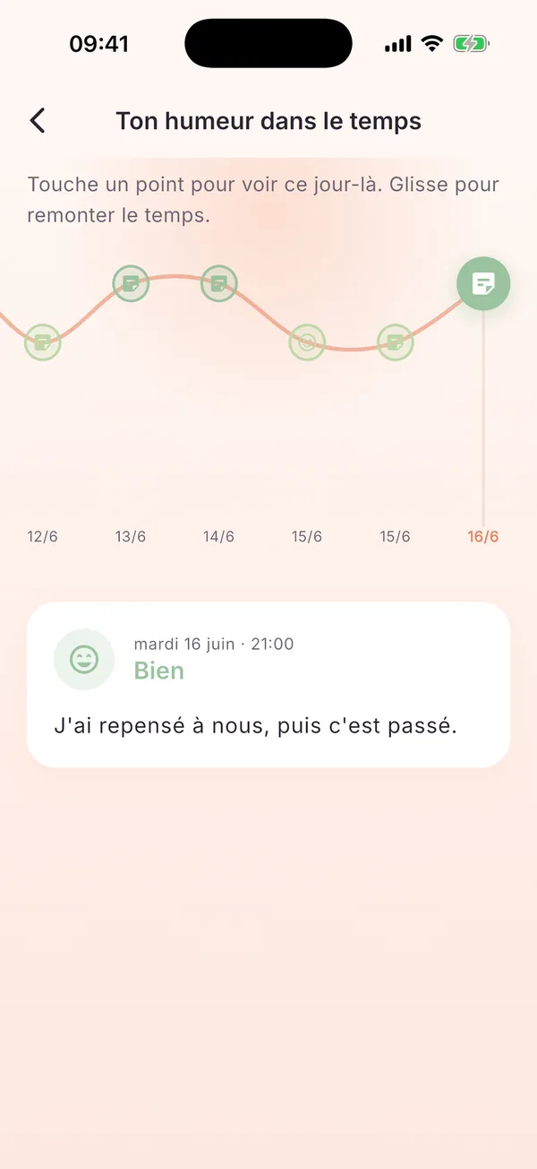 Ton humeur dans le temps : la courbe de ton évolution